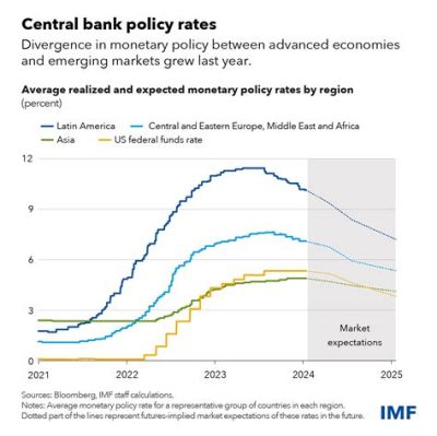 imf 환율: 경제의 바다를 항해하는 나침반